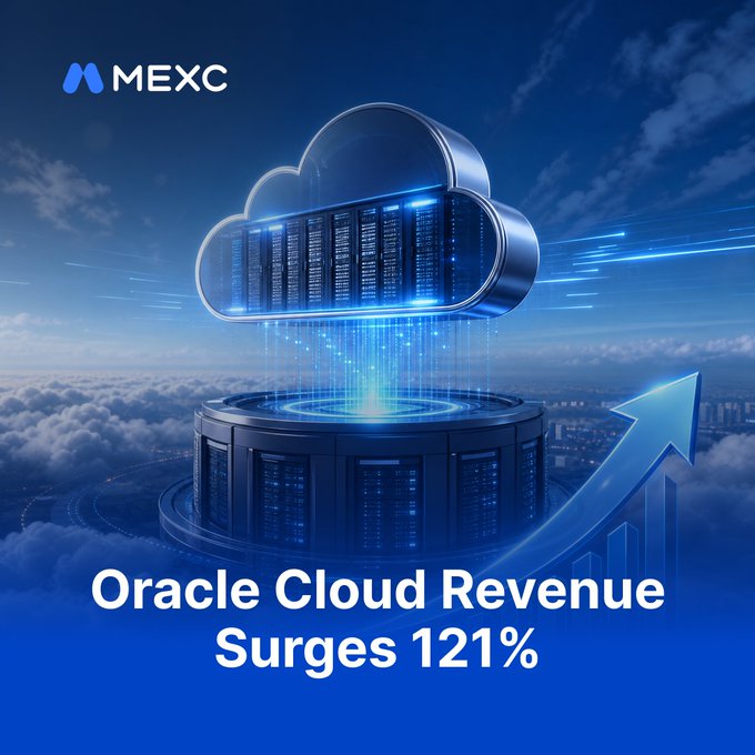 The image features the MEXC logo above a cloud-shaped server visualization with an upward trending arrow, alongside bold text announcing "Oracle Cloud Revenue Surges 121%." This visually reinforces the post's message about Oracle's impressive cloud revenue growth and expanding $664B RPO, with the upward arrow symbolizing both the stock's ~7% after-hours jump and the question of whether Oracle can convert its AI backlog into sustained revenue gains.
