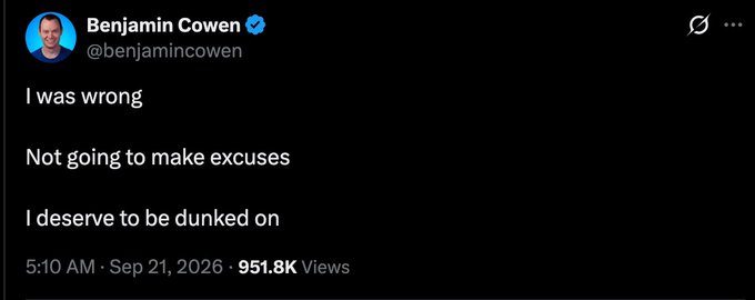 The image shows a tweet from Benjamin Cowen (@benjamincowen) posted at 5:10 AM on Sep 21, 2026, with 951.8K views, stating "I was wrong / Not going to make excuses / I deserve to be dunked on." This aligns with the post, which highlights Cowen—a known proponent of the 4-year crypto cycle—publicly admitting his error without offering justifications, likely regarding his earlier prediction that BTC would only begin recovering in Q4 2026.