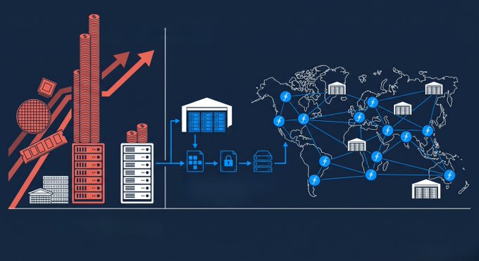 An illustration shows stacks of coins and currency on the left feeding into a data center with a locked server, which then connects to a world map of interconnected nodes with "f" tokens (Filecoin) and data storage hubs on the right, visually representing the cost-efficient flow of capital from HDDs into Filecoin's global sealing and staging infrastructure.