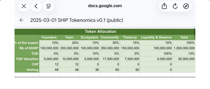 A Google Docs spreadsheet titled '2025-03-01 SHIP Tokenomics v0.1 (public)' detailing a 'Token Allocation' table that breaks down supply percentages and vesting periods for Founders, Team, Ecosystem, Community, Treasury, and Liquidity & Reserve.