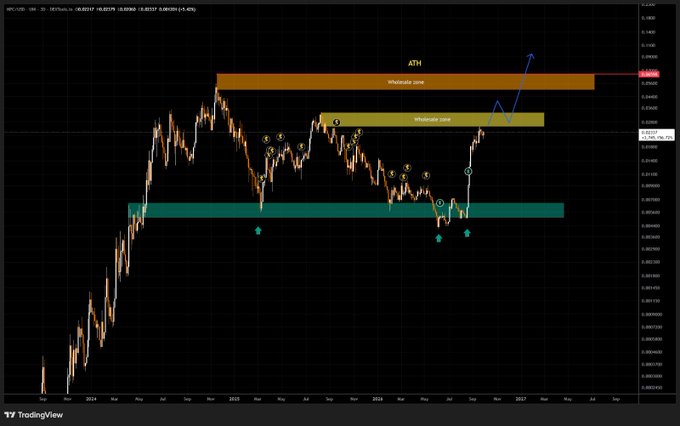 A candlestick chart of NPC/USD shows the price bouncing off a green demand zone marked with star symbols and now testing a yellow supply zone labeled "Whirlsale zone" with a larger orange "Whirlsale zone" above it labeled "ATH," accompanied by a blue arrow pointing toward the all-time high level near $0.955.