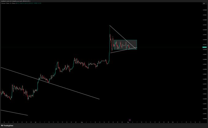 A TradingView chart of the ETH/BTC pair shows a breakout from a months-long descending trendline in late June, with price rallying from 0.0290 to 0.0335 before consolidating in a tightening symmetrical triangle pattern.