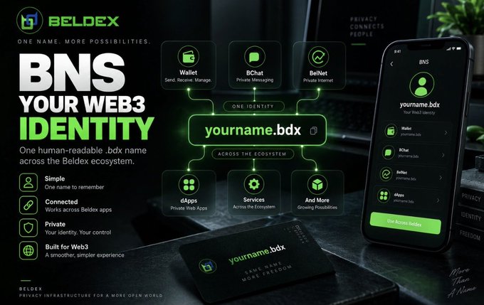 A promotional graphic for Beldex's BNS (.bdx) Web3 identity service, showing how a single username connects across Wallet, BChat, and BelNet on mobile and desktop.