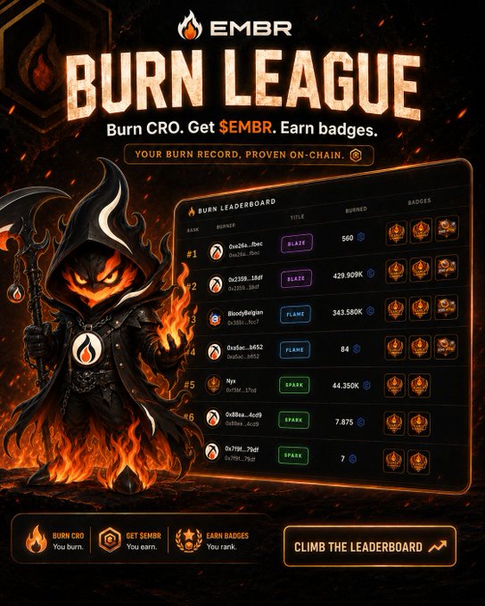 A promotional graphic for '$EMBR BURN LEAGUE' featuring a hooded fire character and a leaderboard showing top burners with their burn amounts and badges.