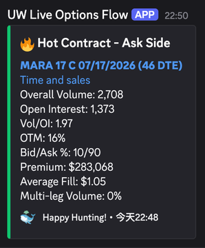 The image shows a screenshot of an app called "UW Live Options Flow", which displays information about a hot contract for sale. The app provides details such as the time and price of the offer, along with the ask side and ask value. Additionally, there is a small icon representing a happy hunting character in the bottom right corner of the screen.