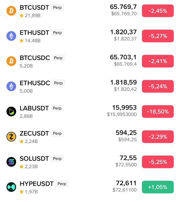 The image shows a close-up of a smartphone screen displaying several lists, including one about Bitcoin prices. The background reveals that this content was taken at a convention, as evidenced by a badge around someone's neck reading "HYPEUSDT". This badge also indicates that this is an event where many different cryptocurrency markets are being displayed. One of the key points of interest within this data is the Bitcoin-USD exchange and price chart for 2015 and 2016.