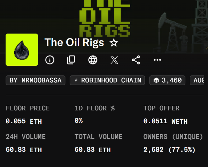 Screenshot of "The Oil Rigs" NFT collection page on Robinhood Chain, showing a floor price of 0.055 ETH, top offer of 0.0511 WETH, and 60.83 ETH in 24H volume, illustrating the post's claim that the Funkari mint value grew from $11 to 0.055 ETH floor.