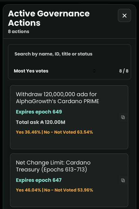 A screenshot of an "Active Governance Actions" menu showing 8 Cardano proposals, including one to withdraw 120,000,000 ada and another on the "Net Change Limit: Cardano Treasury (Epochs 613-713)".