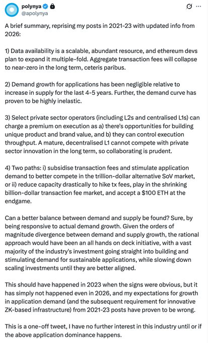 A screenshot of a tweet from @apolynya titled "A brief summary, reprising my posts in 2021-23 with updated info from 2026:" listing five points about Ethereum's blockspace supply and demand, L1 value capture challenges, and the divergence between application demand growth and industry investment priorities.