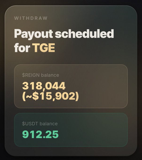 A dark-themed withdrawal screen from xReign app shows the headline "Payout scheduled for TGE," displaying a $REIGN balance of 318,044 tokens (~$15,902) and a $USDT balance of 912.25. The image illustrates the upcoming payout users can look forward to before the September 1 TGE deadline.

Are you sure? Tap to undo.