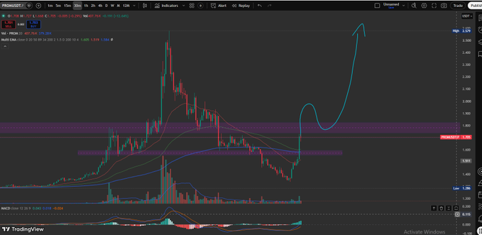 A TradingView chart for PROSUS showing candlestick data with moving averages and a hand-drawn arrow indicating an upward price prediction.