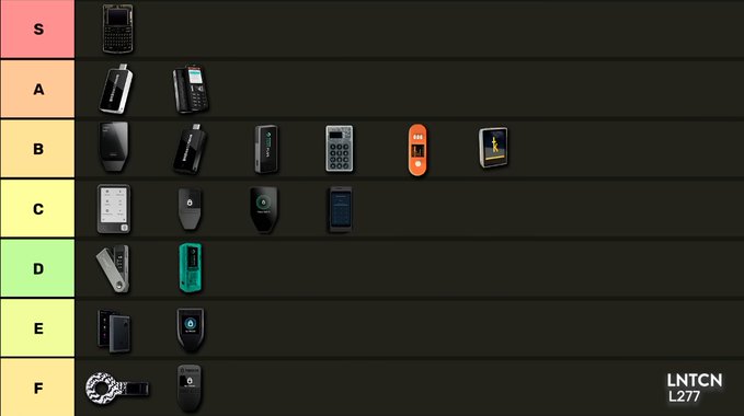 A tier list ranking various cryptocurrency hardware wallets (likely from "Lunaticoin" or "Multicripto") from S-tier to F-tier, with the S-tier featuring a BlackBerry-style phone, A-tier showing phone wallets, B-tier displaying devices like a keypad and orange stick, and descending tiers showing other wallet devices down to F-tier with a bracelet and rotary device, branded with "LNTCN L277" in the corner.