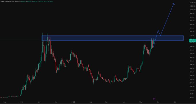 ursi chart with blue line and green bars, showing a downward trend from January to December of the year 2020.