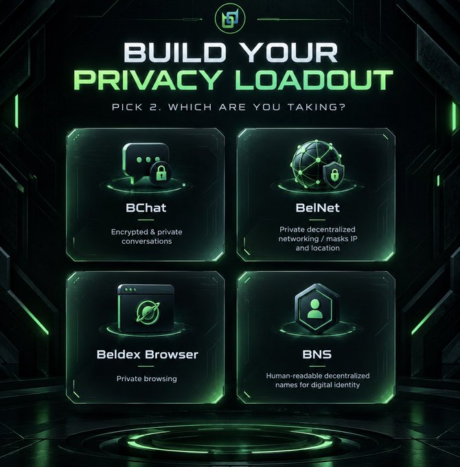 A dark green and black tech-themed graphic titled 'BUILD YOUR PRIVACY LOADOUT - PICK 2. WHICH ARE YOU TAKING?' showcasing four options: BChat, BelNet, Beldex Browser, and BNS.