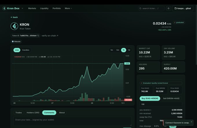 The image displays a Kron Dex trading interface for the KRON/KAS token pair, showing KRON priced at 0.02434 KAS with a notable +82.44% 24-hour gain, a market cap of 10.22M KAS, and 3.25M KAS in 24-hour volume, with a candlestick chart illustrating the recent price surge referenced in the post about $KRON's "giga pumping" on the Kaspa ecosystem.