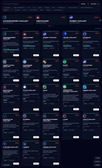 Cryptocurrency wallet directory page on a dark-themed site listing wallets like Magiomoney, MyEtherWallet, Rabby, Trust, Exodus, xDeFi, Coinbase, Rainbow, Safe, Phantom, Backpack, Flint, MyAlgo, Abstract, Robin, Gambalius, Eternl, GameDangered, Lace, Nami, Tyrhion, Venly, and Vigor, each with descriptions and ranking.