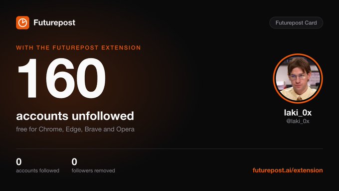 A Futurepost extension screenshot showing a 'Futurepost Card' for user 'laki_0x' (@laki_0x) indicating 160 accounts unfollowed, 0 accounts followed, and 0 followers removed.