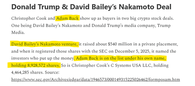A news snippet titled "Donald Trump & David Bailey's Nakamoto Deal" reporting that Adam Back and Christopher Cook invested in David Bailey's Nakamoto venture, with Adam Back holding 8,928,572 shares and Christopher Cook's C Systems USA LLC holding 4,464,285 shares, per an SEC filing.