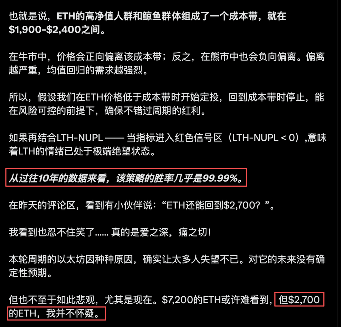 A Chinese-language screenshot discussing Ethereum (ETH) investment strategy, highlighting that ETH's high-net-worth holders and whales form a cost band between $1,900-$2,400, and stating that based on 10 years of data, a strategy of dollar-cost averaging when ETH falls below this band has a near 99.99% win rate (highlighted in red). The red box at the bottom emphasizes the author's confidence that ETH will return to $2,700, directly connecting to the post's discussion about ETH's cost-effectiveness analysis.