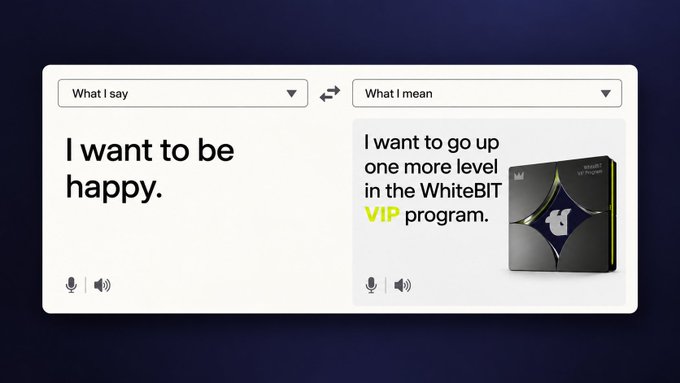 A graphic showing a translation interface where 'I want to be happy' translates to 'I want to go up one more level in the WhiteBIT VIP program,' alongside an image of a VIP package.