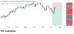 A TradingView stock chart showing a bearish trend with a series of red candles and a red downtrend line drawn across the price data.