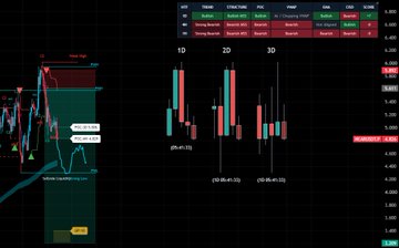 A dark-themed financial trading chart displaying candlestick patterns, trading strategies labeled 'Inside Bar', 'Strong Reversal', 'Bearish Marubozu', and 'Strong Bearish' with numerical data.