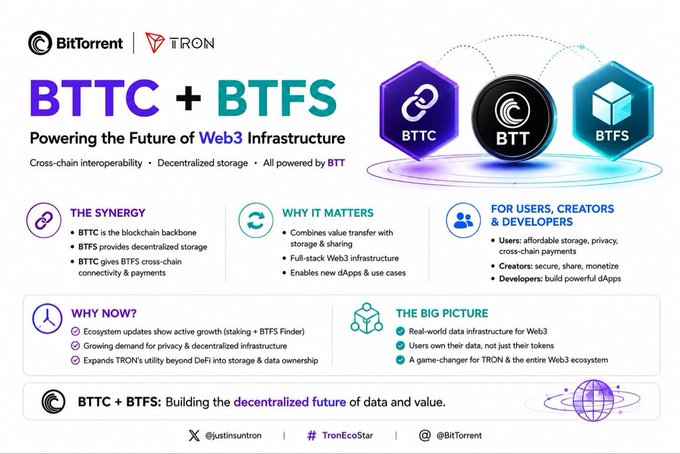 The image features a white background with blue text and graphics that explain the concepts behind BitTorrent's ecosystem, which goes beyond just file sharing and token transfers towards a more comprehensive Web3 infrastructure.