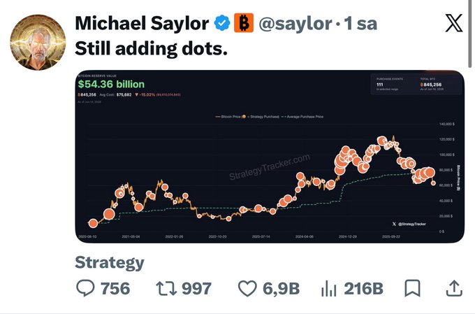 The image shows an infographic of a graph with a downward slope, representing the value change of Bitcoin over time. The name of the person behind this data visualization is "Michael Saylor". A social media platform like Twitter is displayed at the bottom left corner where Michael Saylor's profile picture and status can be seen. There are also two hashtags visible in the image: #bitcoin and #bitcoinanalysis.