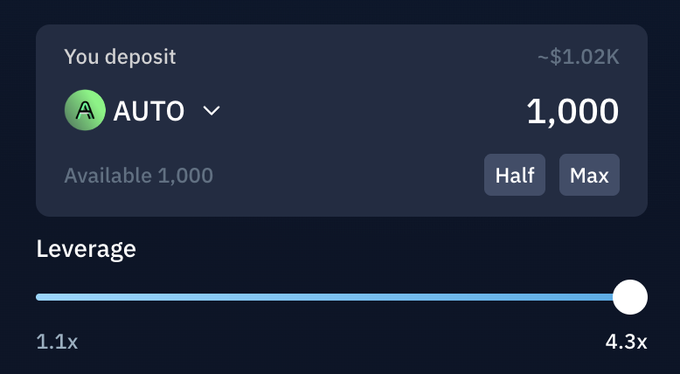 A cryptocurrency trading interface shows a deposit of 1,000 AUTO tokens with a leverage slider set to maximum (4.3x) and a value of ~$1.02K displayed.