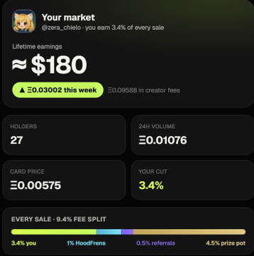 A market overview screen showing 'Your market' with lifetime earnings of approximately $180, 27 holders, and a card price of 0.00575.