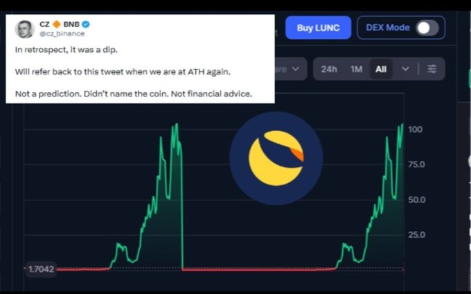 A tweet from CZ Binance (@cz_binance) overlaid on a LUNC cryptocurrency price chart, stating "In retrospect, it was a dip. Will refer back to this tweet when we are at ATH again. Not a prediction. Didn't name the coin. Not financial advice."