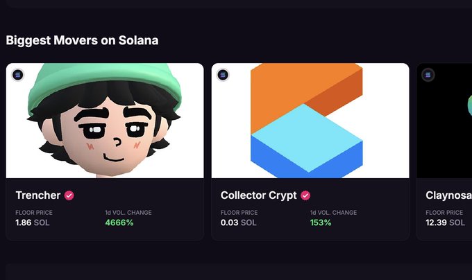 The image shows two posts about the biggest movers on Solana, with one being a 3D rendering of a boy wearing a green hat and the other showing a blue cube design. The first post has a caption that reads "0.3" while the second post has a caption that says "1.8". These descriptions seem to be related to the posts about the biggest movers on Solana, possibly discussing their features or popularity in the cryptocurrency world.