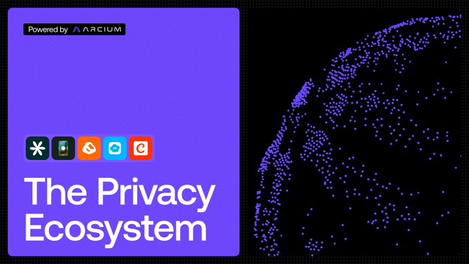 A purple promotional graphic featuring "The Privacy Ecosystem" powered by Arcium, displayed alongside icons for five Solana-based privacy applications (shown as app tiles). The right side shows a stylized globe rendered in purple dots, reinforcing the global scope of the Arcium-powered privacy tools launching on Solana Mainnet.