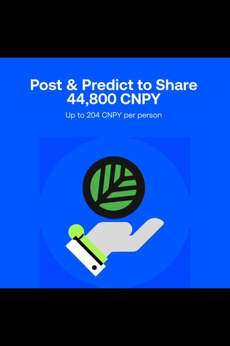 The image promotes a Gate.io × CNPY CandyDrop campaign with a 44,800 CNPY prize pool for posting and predicting, capped at 204 CNPY per person. The accompanying post expands on this, highlighting an 851,200 CNPY total prize pool and noting that the BTC prediction element distinguishes this campaign from typical event-based reward posts.