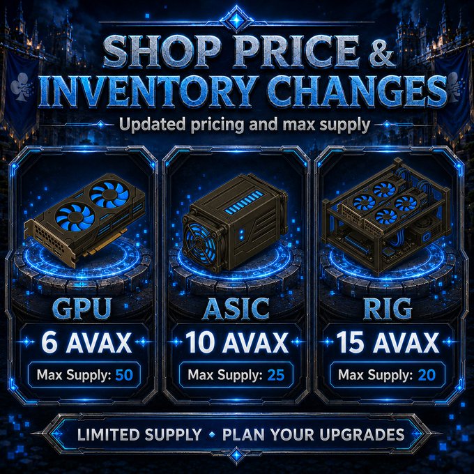 A fantasy-style game shop announcement titled 'SHOP PRICE & INVENTORY CHANGES' displaying GPU (6 AVAX, Max Supply 50), ASIC (10 AVAX, Max Supply 25), and RIG (15 AVAX, Max Supply 20) items with the text 'LIMITED SUPPLY · PLAN YOUR UPGRADES'.