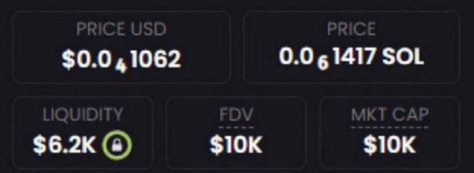 A dark-themed cryptocurrency statistics panel showing PRICE USD at $0.01062, PRICE at 0.01417 SOL, LIQUIDITY at $6.2K (locked), FDV at $10K, and MKT CAP at $10K.