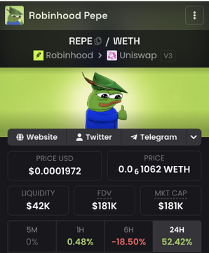 The image shows a token tracking page for "Robinhood Pepe" (REPE) on Uniswap v3, with key metrics including a price of $0.00001972, $42K liquidity, $181K FDV/Market Cap, and notable 24-hour price movement of +52.42%. This visually supports the post's claim about $REPE as one of two meme coin plays ("PEPE on Robinhood") worth bidding on, even amid concerns about Robinhood's decline, by showing the token's active trading metrics and strong daily gains.