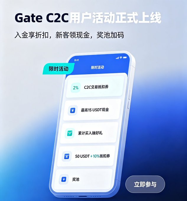 A Chinese promotional banner for 'Gate C2C' user activity featuring a smartphone mockup displaying various rewards including '2% C2C交易折扣券' (2% C2C trading discount coupon) and a '立即参与' (Join Now) button.