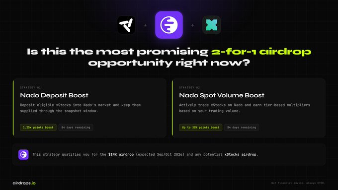 A promotional graphic for airdrops.io highlighting Nado's two simultaneous point-earning strategies: "Strategy 01 Nado Deposit Boost" (1.25x points boost, 84 days remaining) for depositing xStocks, and "Strategy 02 Nado Spot Volume Boost" (up to 10x points boost, 84 days remaining) for trading them, both qualifying users for the $INK airdrop and a potential xStocks airdrop.