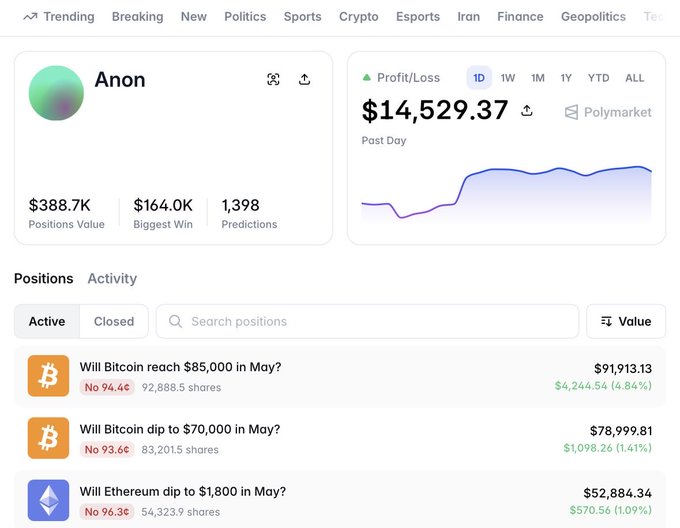 The image displays a page filled with various cryptocurrency prices such as Bitcoin at $84,849 and Ethereum at $1,800. The Bitcoin price has experienced a significant increase, going from $86,849 to $85,849 over the past month. Additionally, the Ethereum price is also seen rising, indicating that investors are making profits in these markets. The post emphasizes a positive outcome for those who have invested in cryptocurrencies and warns against taking advantage of lucky bets or relying on luck alone when investing in Bitcoin and Ethereum.