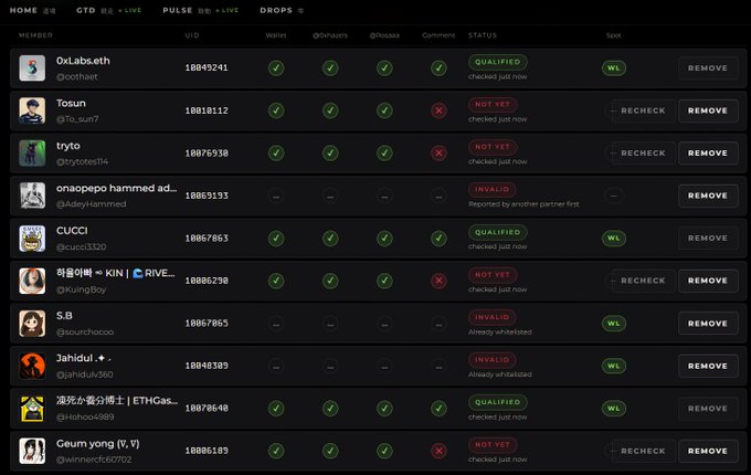 A screenshot of a Roblox member dashboard showing user statuses like 'QUALIFIED', 'NOT YET', and 'INVALID' with corresponding usernames like OXLabs.eth, Tosun, and CUCCI.