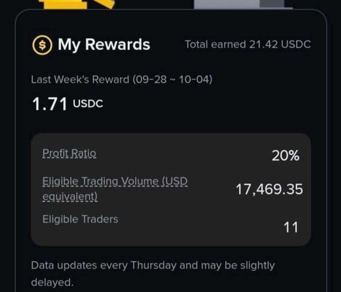 A 'My Rewards' screen showing a total of 21.42 USDC earned, with 1.71 USDC earned last week and a 20% profit ratio.