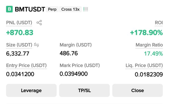 A trading dashboard displays an open perpetual position on the BMT/USDT pair (cross 13x leverage), showing a strong unrealized gain of +870.83 USDT (+178.90% ROI) with an entry price of 0.0341200, mark price of 0.0394900, and a liquidation price of 0.0182309—illustrating the favorable risk-to-reward setup referenced in the post.