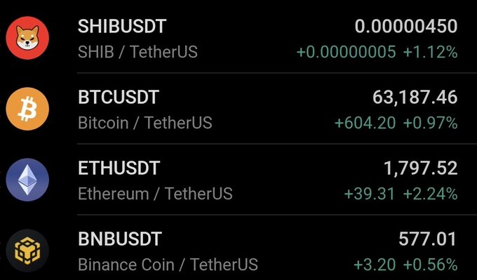 A cryptocurrency price ticker display showing SHIBUSDT at 0.00000450 (+1.12%), BTCUSDT (Bitcoin) at 63,187.46 (+0.97%), ETHUSDT (Ethereum) at 1,797.52 (+2.24%), and BNBUSDT (Binance Coin) at 577.01 (+0.56%).