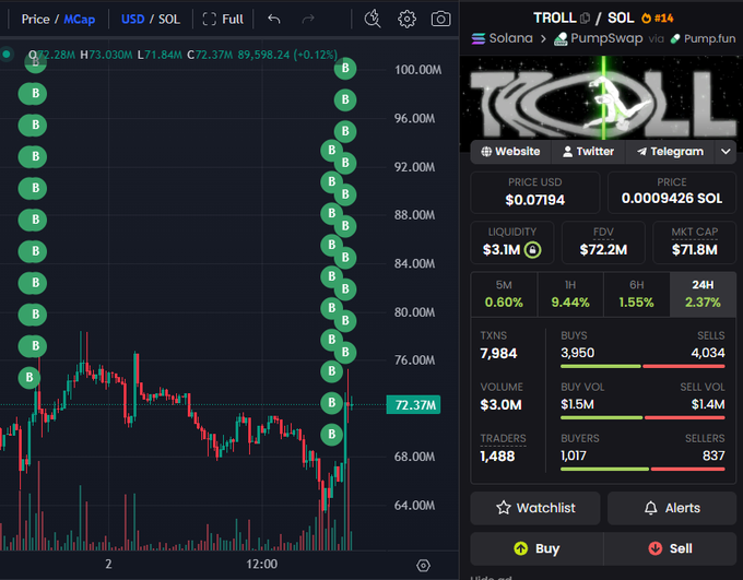 A screenshot of a trading app called "Troll", showing a graph with various indicators for a trader named "Yeekiddd". Yeekiddd appears to be an OG holder, as there is a buy button below their account name on the screen. The image also displays some text and logos related to the trading app's functionality. A post shows the details of what Yeekiddd has been doing with his trading account.