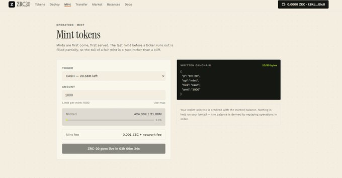 A ZRC-20 Mint tokens interface showing an operation to mint 1000 tokens with 424.00K/21.00M minted, a 2.0% mint fee of 0.001 ZEC plus network fee.