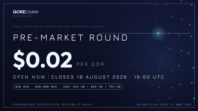 Promotional banner for QoreChain's Pre-Market Round, advertising QOR tokens at $0.02 per token as the "Final Fixed-Price Round Before Exchange Listing," open now and closing 18 August 2026 at 16:00 UTC, with investment limits of $50 minimum and $30,000 maximum in USDT (ERC-20, BEP-20, or TRC-20) via dashboard.qorechain.io/public-sale.