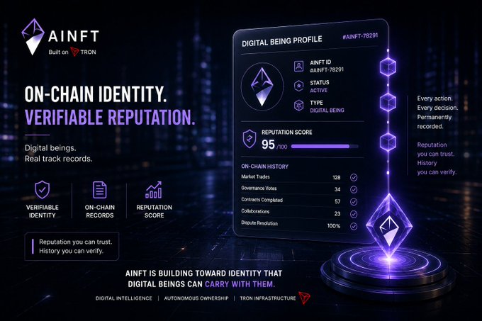 A promotional graphic for 'AINFT' built on Tron, featuring the tagline 'ON-CHAIN IDENTITY. VERIFIABLE REPUTATION.' and a 'DIGITAL BEING PROFILE' card for AINFT ID #AINFT-78291 with an active status, type 'DIGITAL BEING', and a reputation score of 95/100.