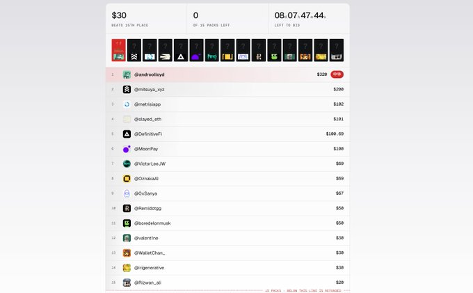 The leaderboard shows 25 NFT packs remaining to be bid on, with @androlloyd in 1st place at $120, followed by @ntsuya_xyz at $200, and 08:07:47:44 left until the auction ends. The image illustrates a competitive leaderboard update with time running out, as mentioned in the caption.
