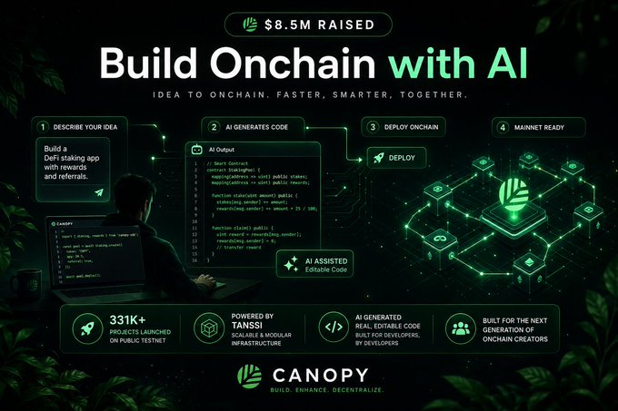 The image is a promotional graphic for Canopy (CNPY), highlighting their "Build Onchain with AI" platform that has raised $8.5M, with a 4-step workflow (describe idea, AI generates code, deploy onchain, mainnet ready) and stats showing 331K+ projects launched on public testnet. It visually reinforces the post's theme by showcasing how Canopy's AI-assisted tools simplify blockchain development, allowing creators to focus on building products rather than grappling with onchain complexity.